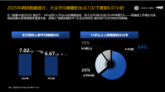AI海潮袭来慕思若何解答价值难题