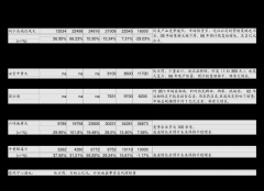 风神股份：风神轮胎股份无限公司关于预估2025年